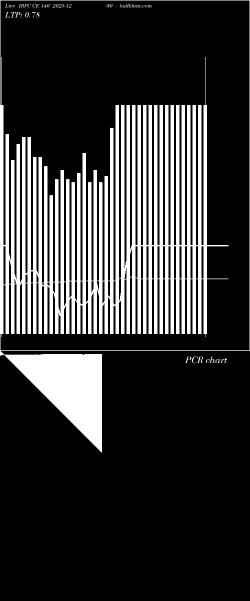  option chart IRFC CE 140 2025-12-30 
