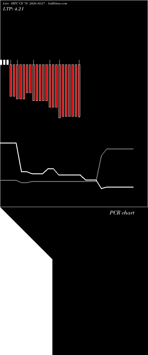  option chart IRFC CE 70 2026-10-27 