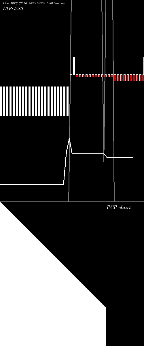 option chart IRFC CE 70 2026-11-23 