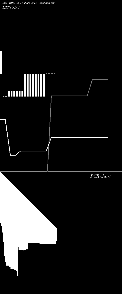  option chart IRFC CE 74 2026-09-29 