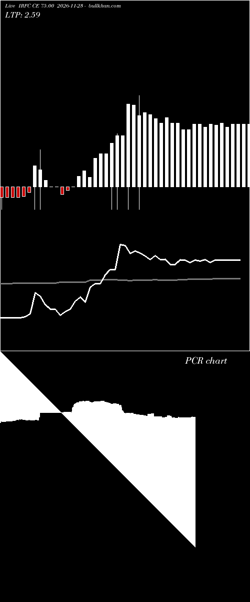  option chart IRFC CE 75.00 2026-11-23 