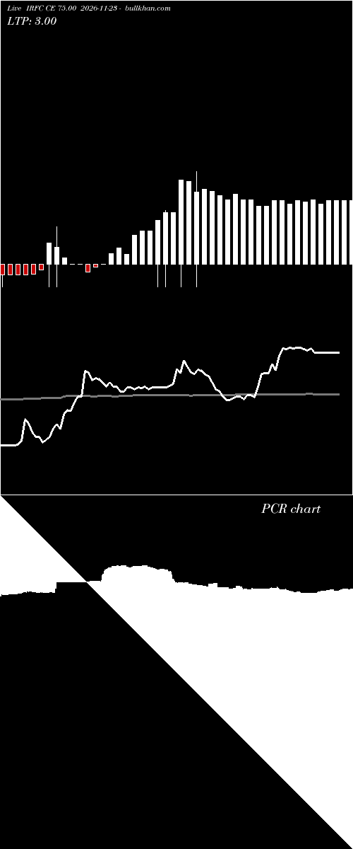  option chart IRFC CE 75.00 2026-11-23 