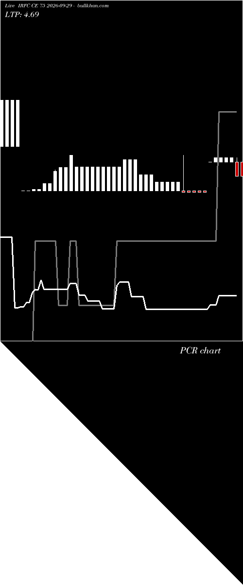  option chart IRFC CE 75 2026-09-29 