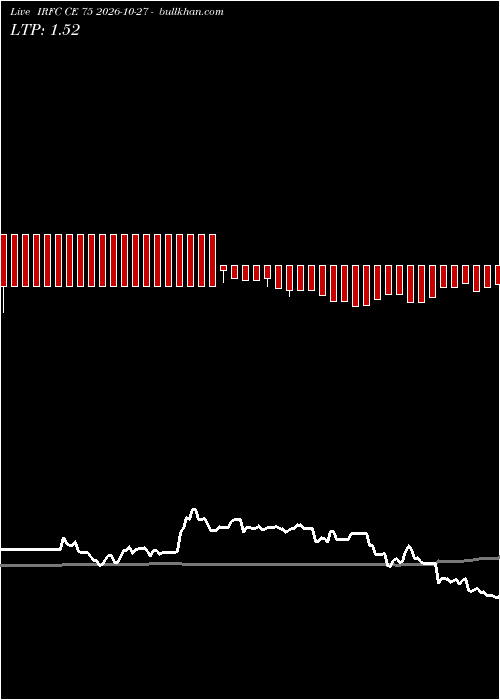  option chart IRFC CE 75 2026-10-27 