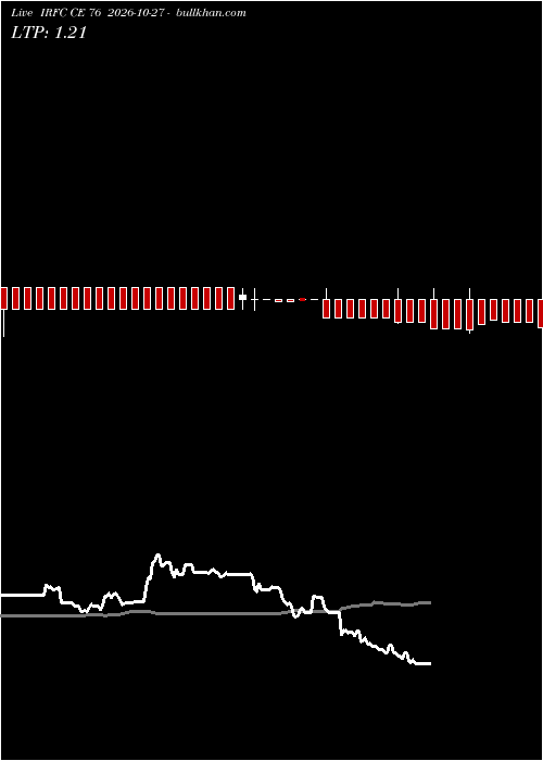  option chart IRFC CE 76 2026-10-27 