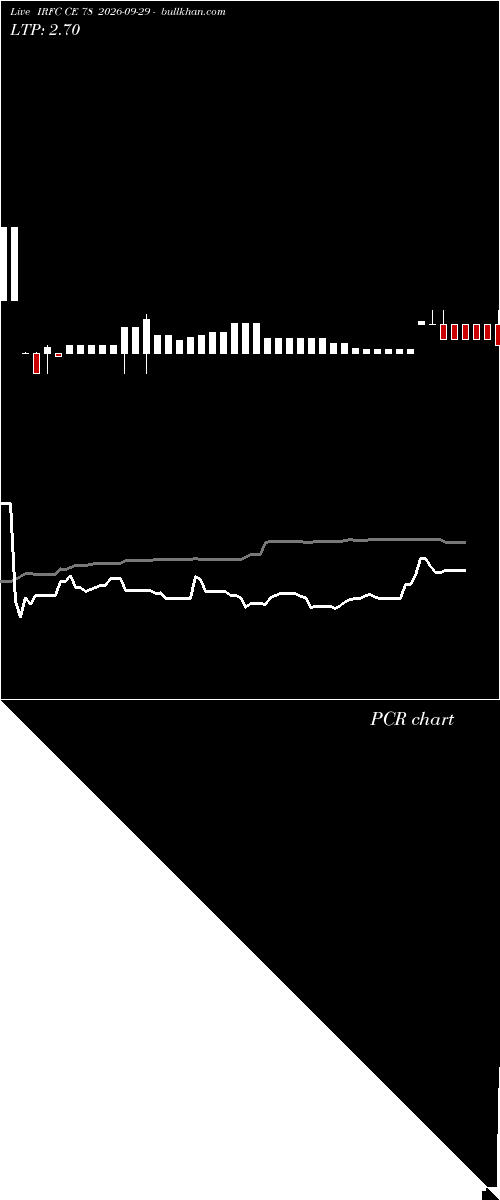  option chart IRFC CE 78 2026-09-29 