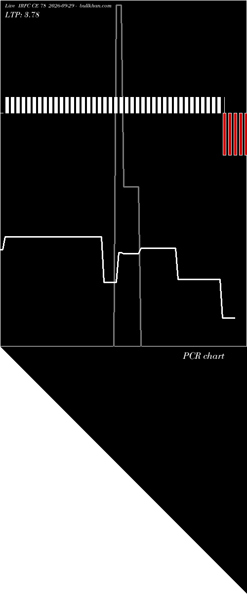  option chart IRFC CE 78 2026-09-29 