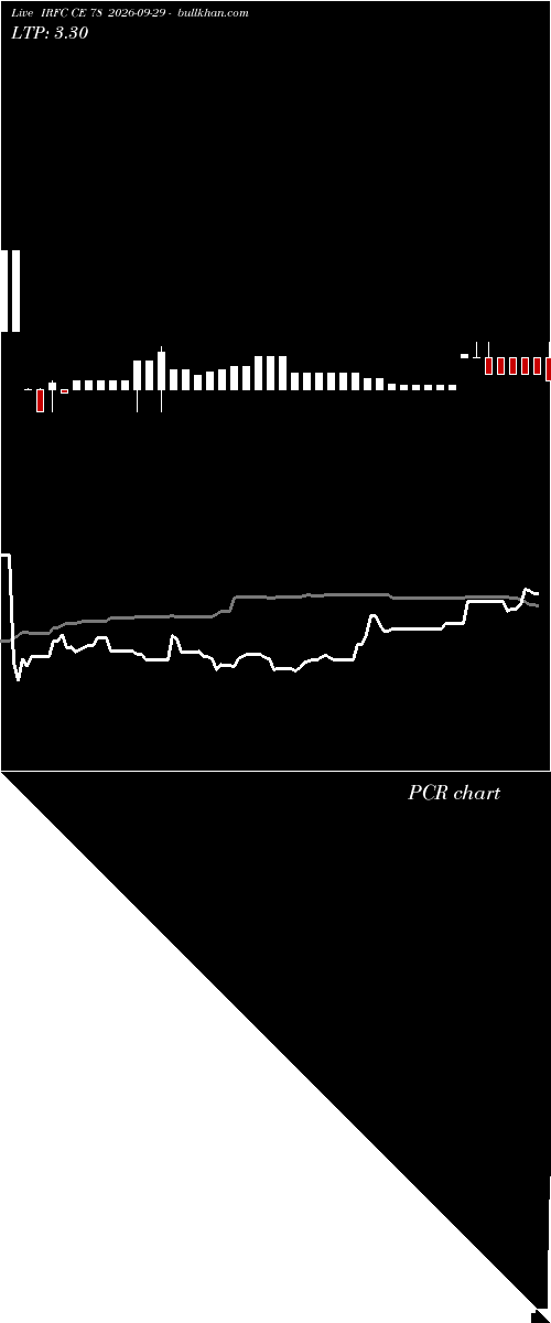  option chart IRFC CE 78 2026-09-29 