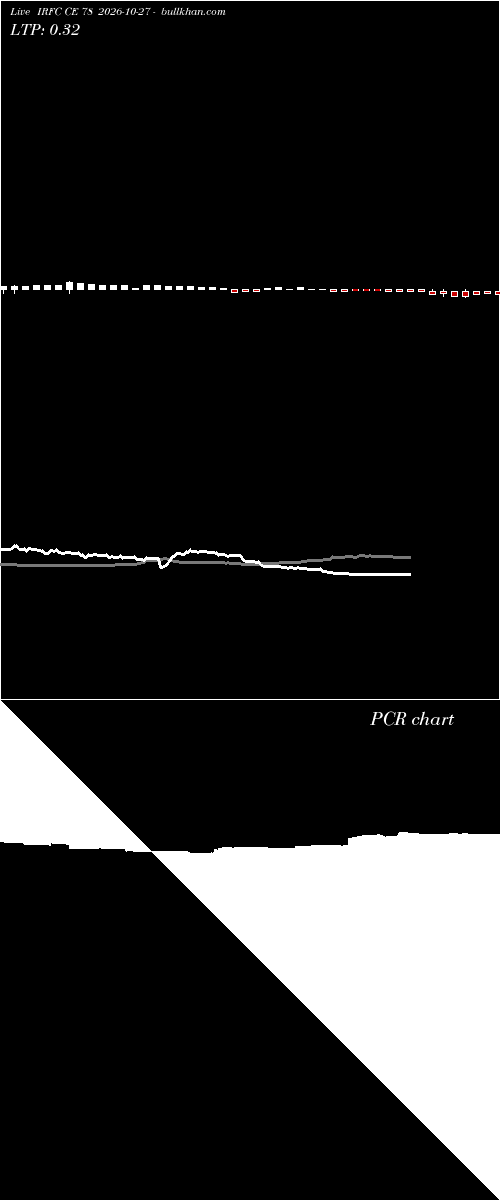  option chart IRFC CE 78 2026-10-27 