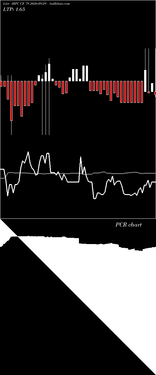 option chart IRFC CE 79 2026-09-29 