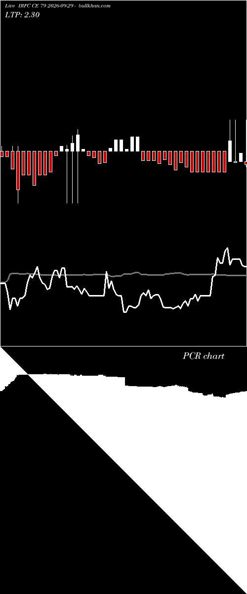  option chart IRFC CE 79 2026-09-29 