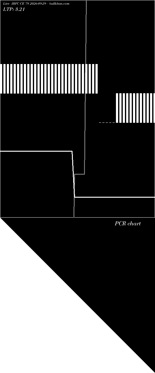  option chart IRFC CE 79 2026-09-29 