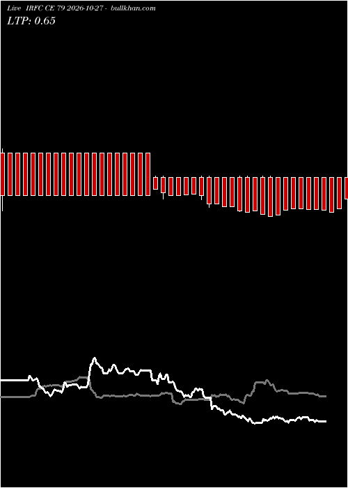  option chart IRFC CE 79 2026-10-27 