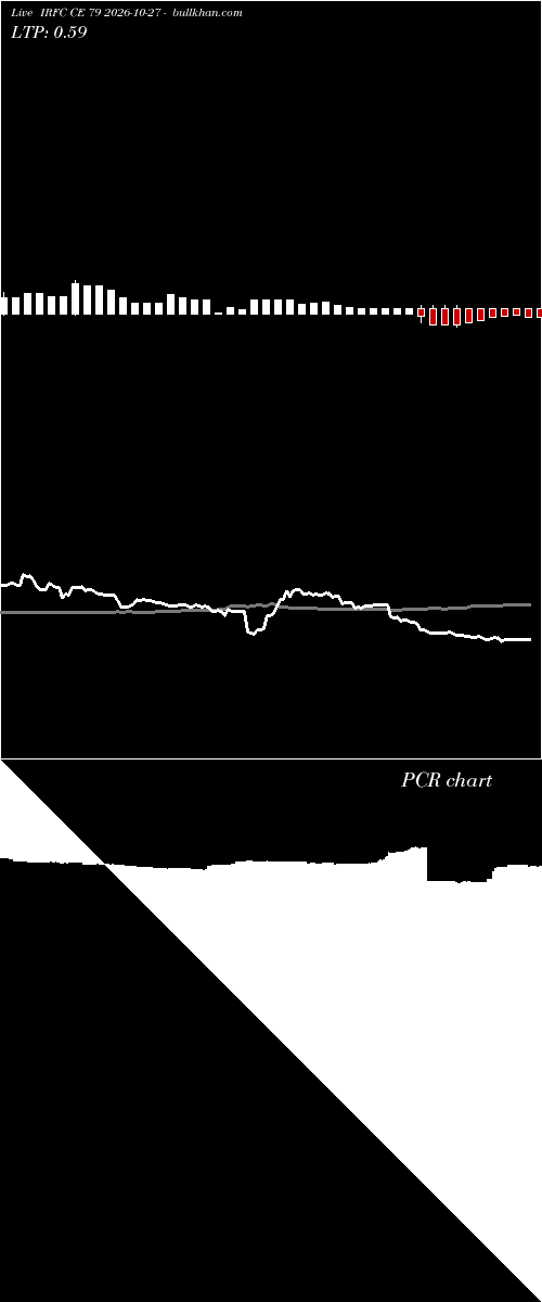 option chart IRFC CE 79 2026-10-27 