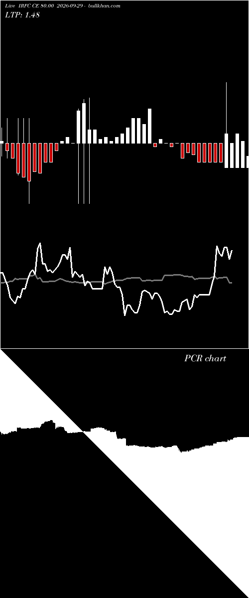  option chart IRFC CE 80.00 2026-09-29 