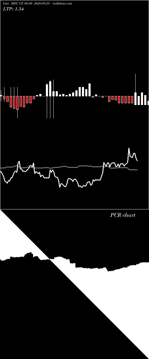  option chart IRFC CE 80.00 2026-09-29 