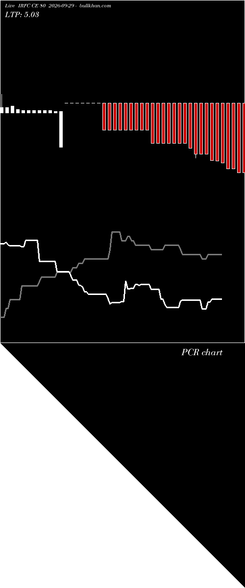  option chart IRFC CE 80 2026-09-29 