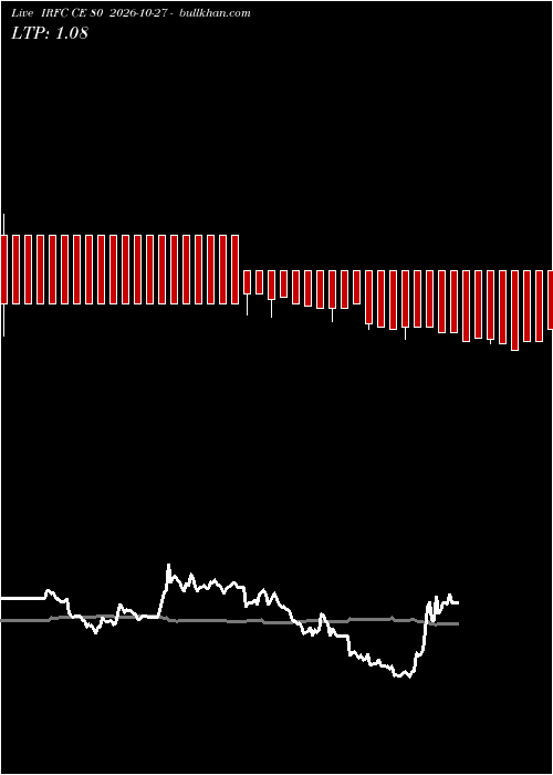  option chart IRFC CE 80 2026-10-27 
