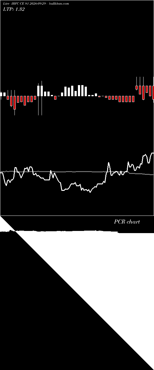  option chart IRFC CE 81 2026-09-29 
