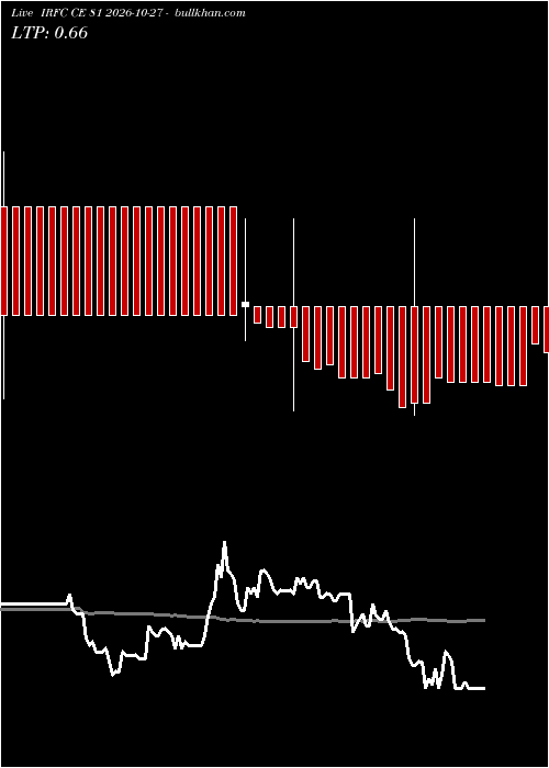  option chart IRFC CE 81 2026-10-27 