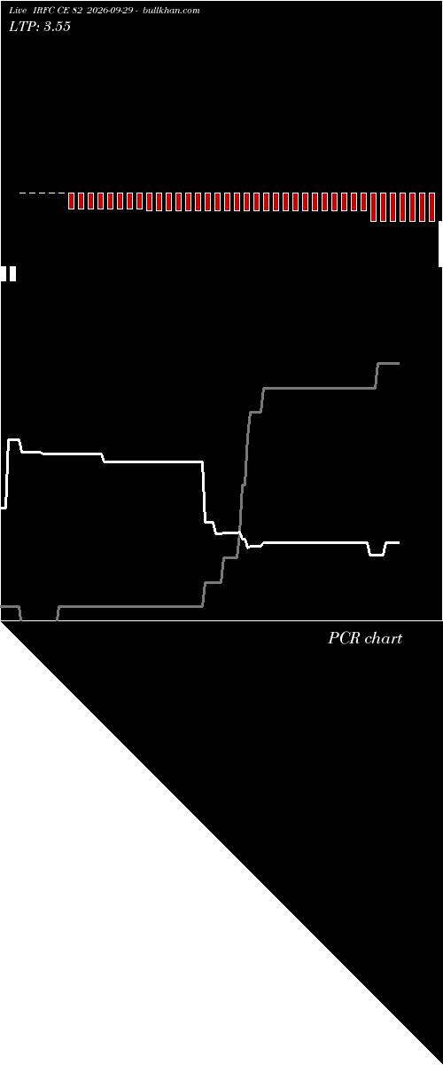  option chart IRFC CE 82 2026-09-29 