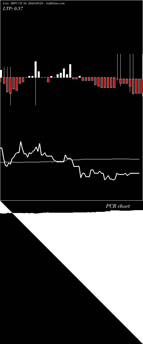  option chart IRFC CE 82 2026-09-29 