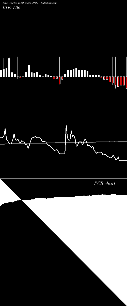  option chart IRFC CE 82 2026-09-29 