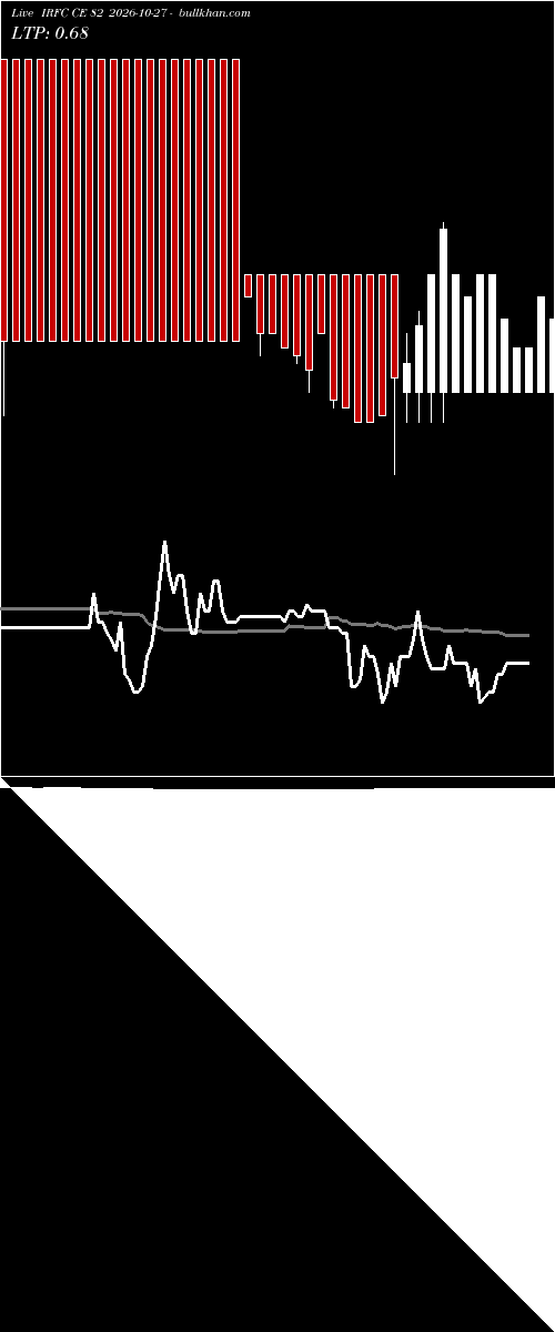 option chart IRFC CE 82 2026-10-27 