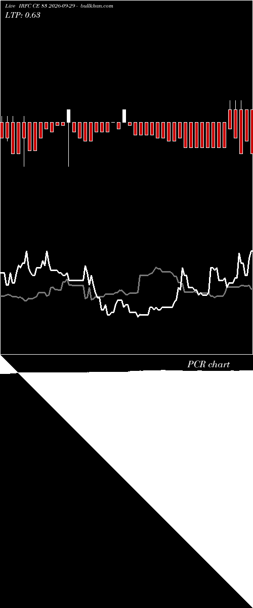  option chart IRFC CE 83 2026-09-29 