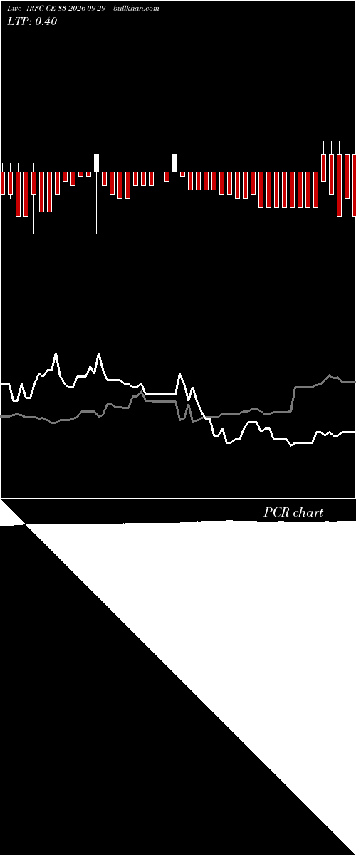  option chart IRFC CE 83 2026-09-29 