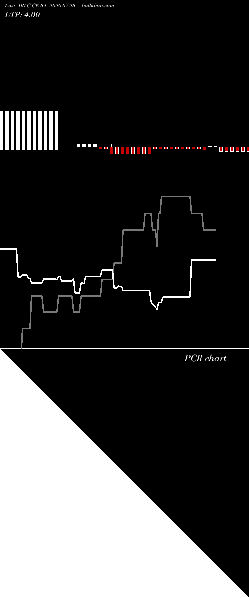  option chart IRFC CE 84 2026-07-28 