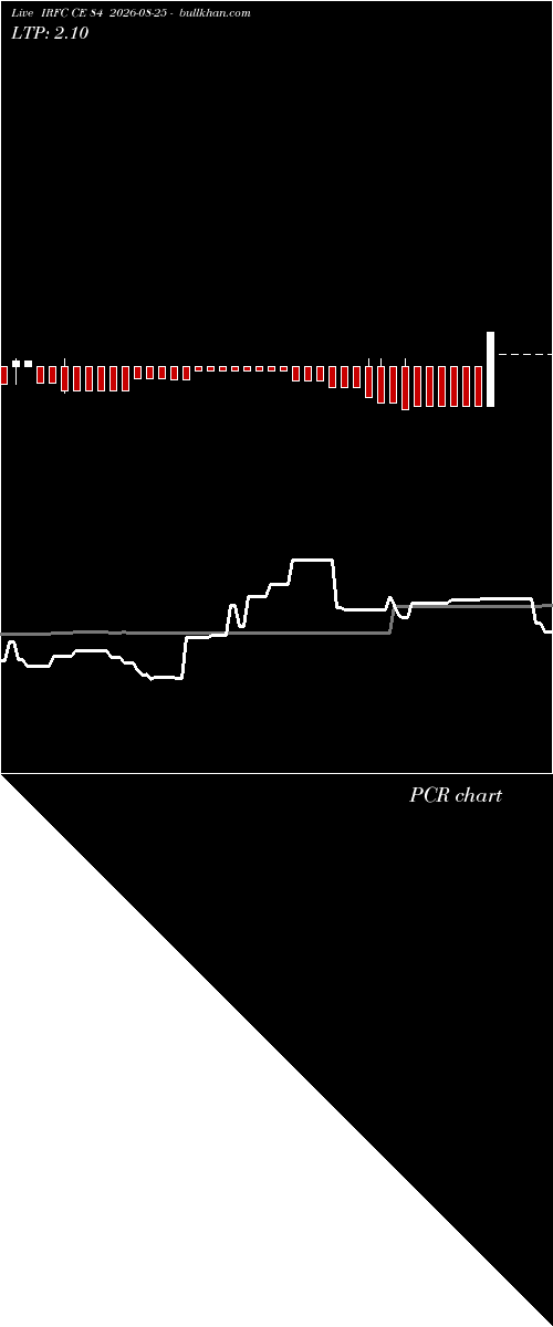  option chart IRFC CE 84 2026-08-25 