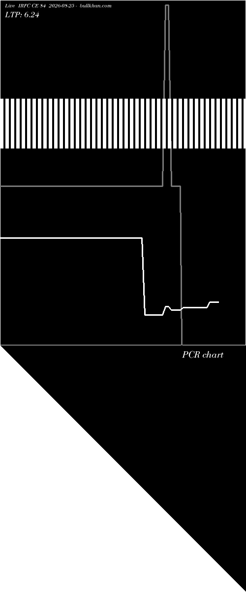  option chart IRFC CE 84 2026-08-25 