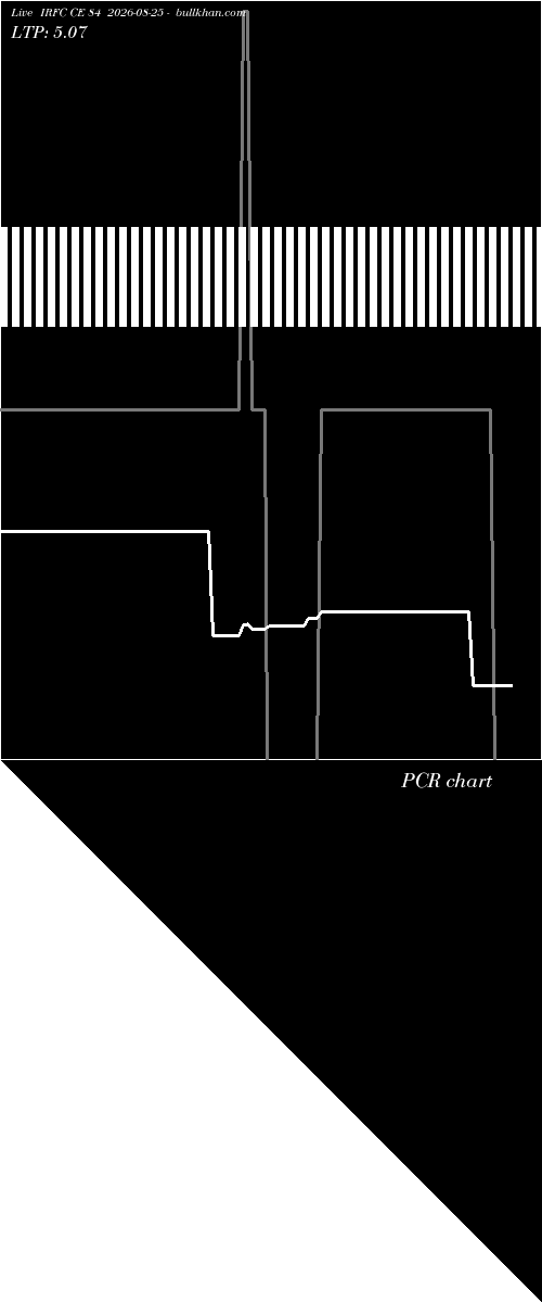  option chart IRFC CE 84 2026-08-25 