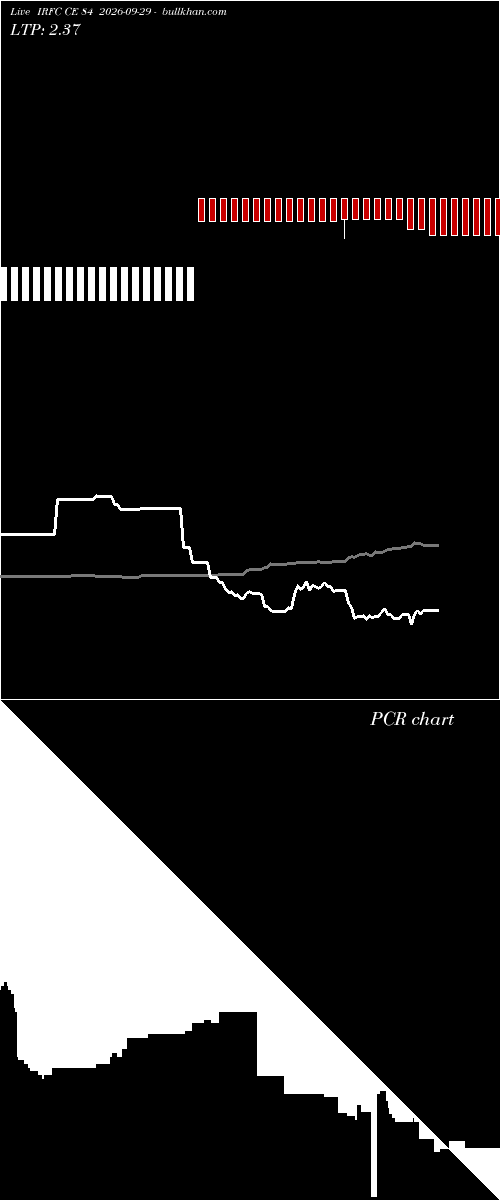  option chart IRFC CE 84 2026-09-29 