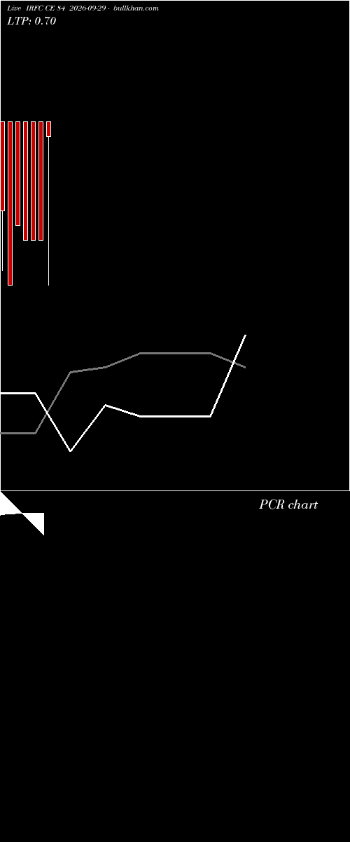  option chart IRFC CE 84 2026-09-29 