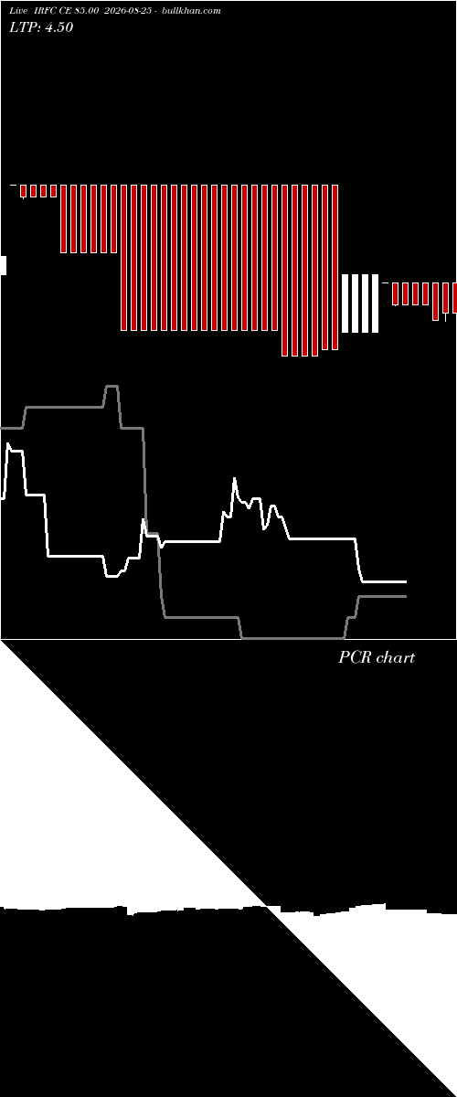  option chart IRFC CE 85.00 2026-08-25 