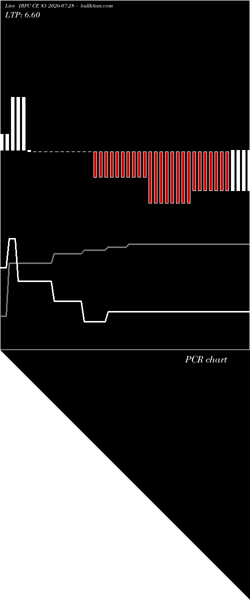  option chart IRFC CE 85 2026-07-28 