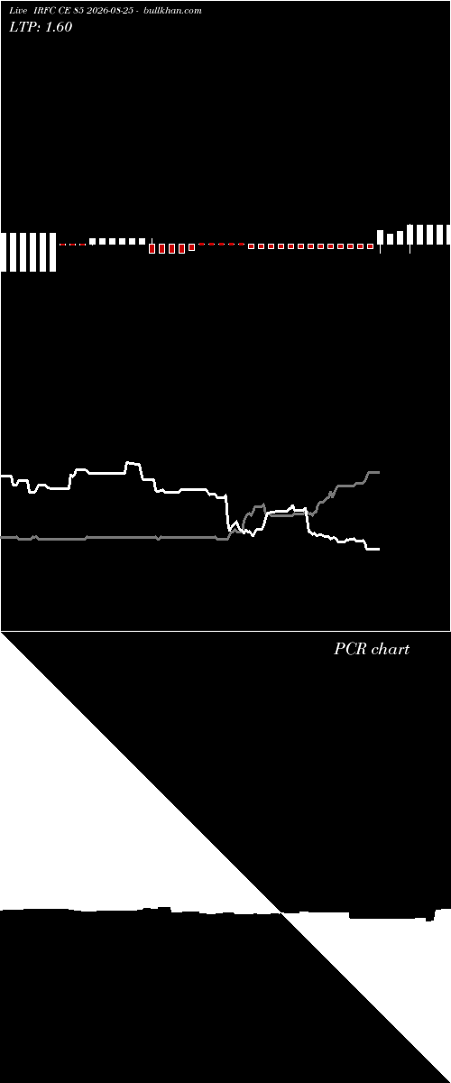  option chart IRFC CE 85 2026-08-25 