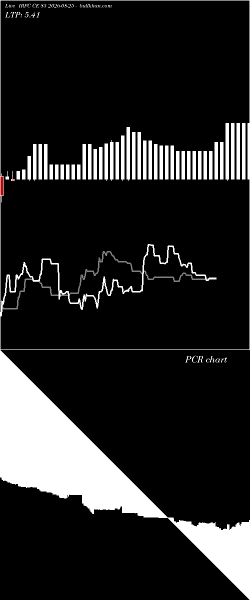  option chart IRFC CE 85 2026-08-25 