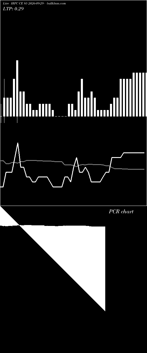  option chart IRFC CE 85 2026-09-29 