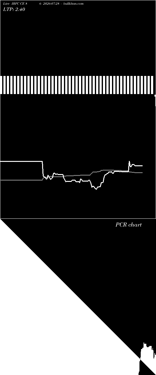  option chart IRFC CE 86 2026-07-28 