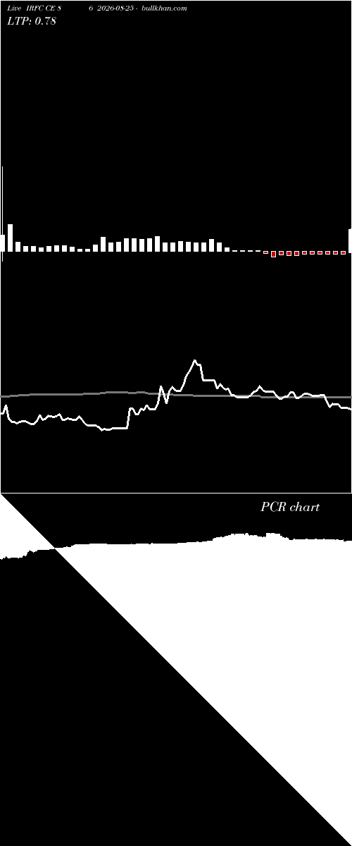  option chart IRFC CE 86 2026-08-25 