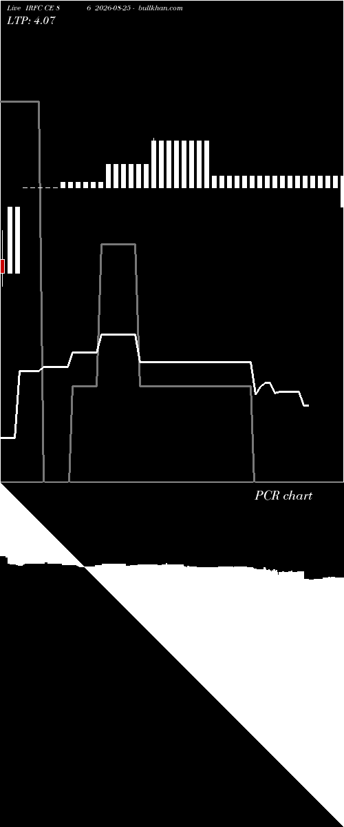  option chart IRFC CE 86 2026-08-25 