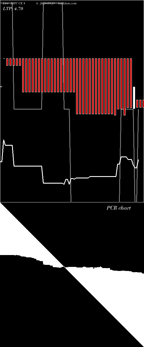  option chart IRFC CE 86 2026-08-25 