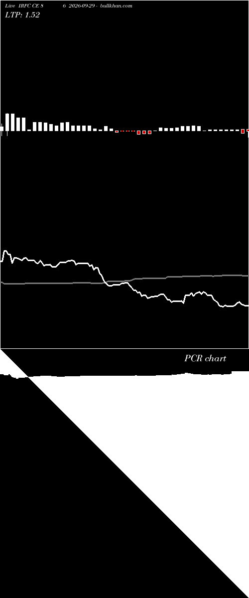 option chart IRFC CE 86 2026-09-29 