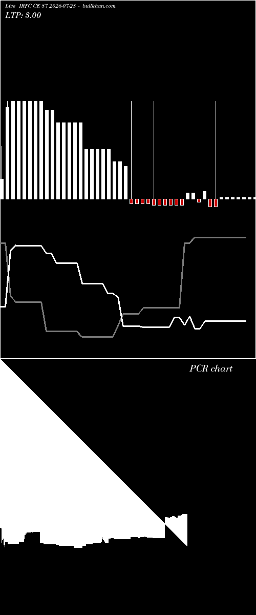  option chart IRFC CE 87 2026-07-28 