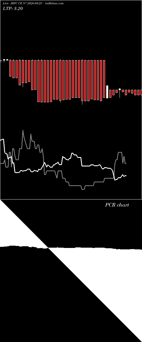  option chart IRFC CE 87 2026-08-25 