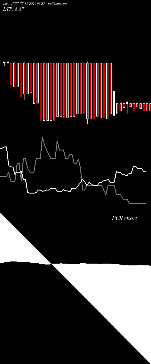 option chart IRFC CE 87 2026-08-25 