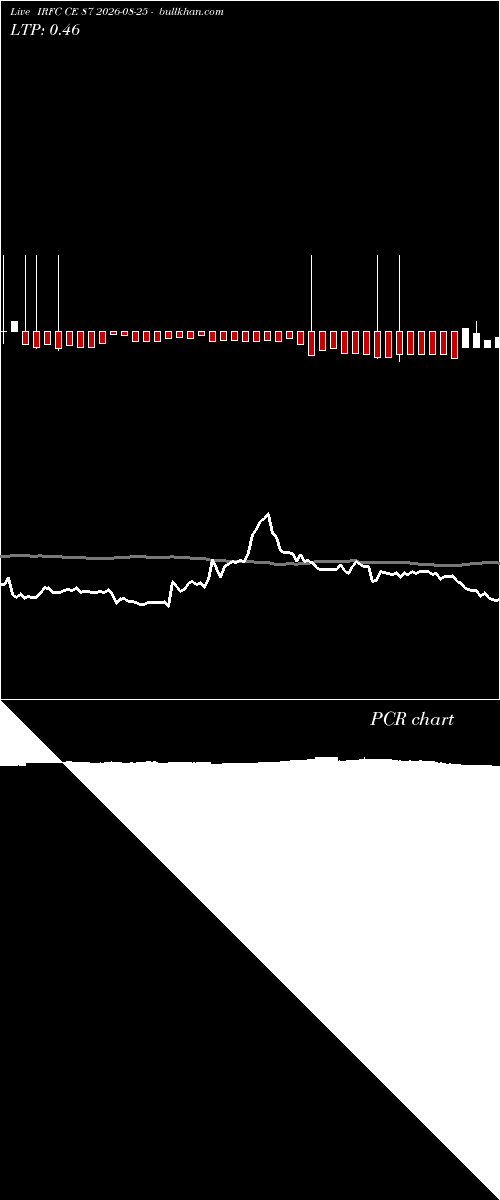  option chart IRFC CE 87 2026-08-25 
